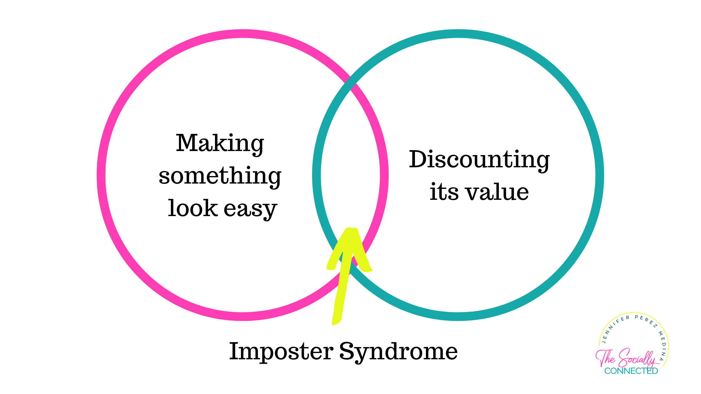 Overcome The 5 Types Of Imposter Syndrome Thesociallyconnected